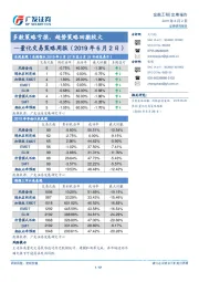 量化交易策略周报：多数策略亏损，趋势策略回撤较大