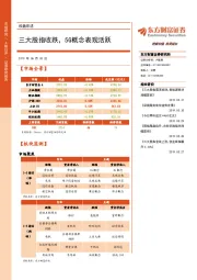 收盘综述：三大股指收跌，5G概念表现活跃