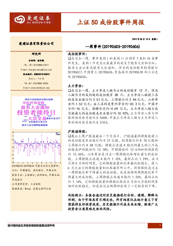 上证50成份股事件周报