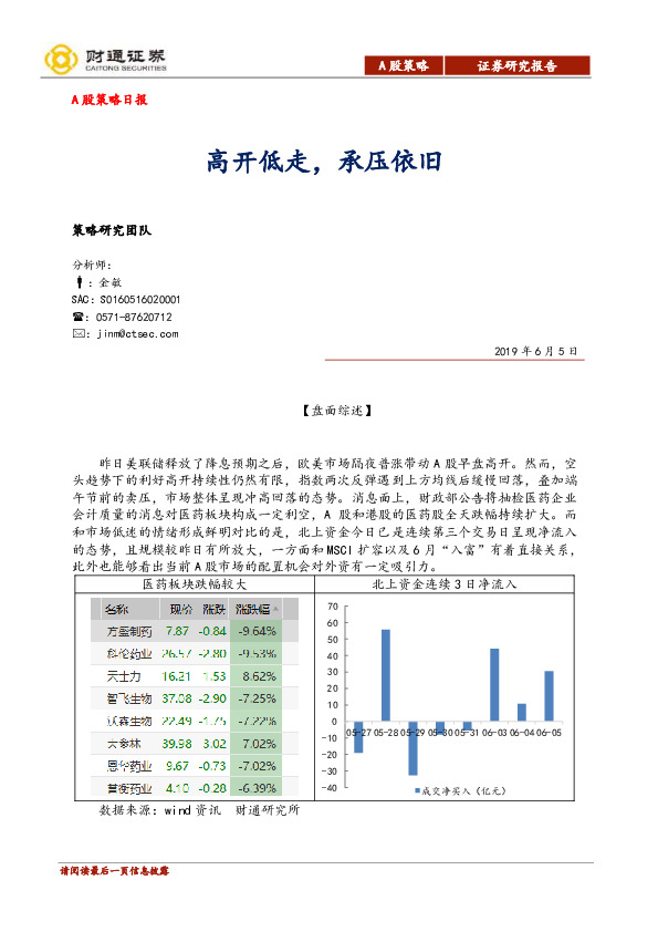 A股策略日报：高开低走，承压依旧