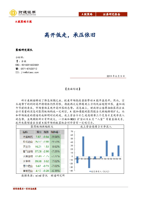 A股策略日报：高开低走，承压依旧