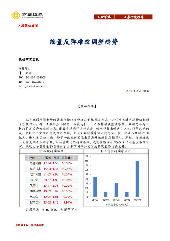 A股策略日报：缩量反弹难改调整趋势