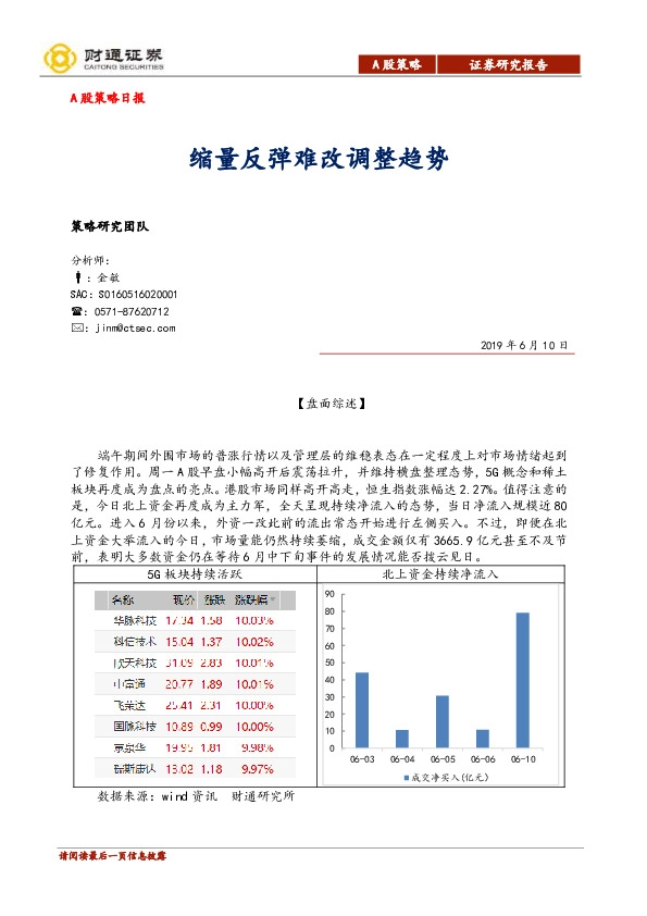 A股策略日报：缩量反弹难改调整趋势