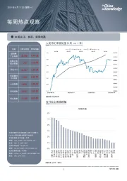 每周热点观察：本周关注：券商、家用电器