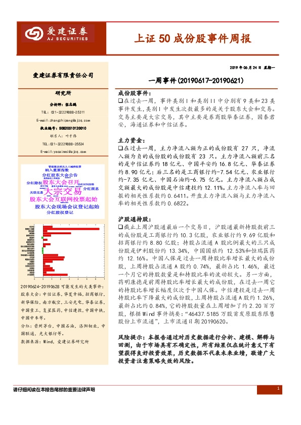 上证50成份股事件周报