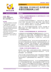 【每日复盘】技术面与基本面均支撑股指再上台阶