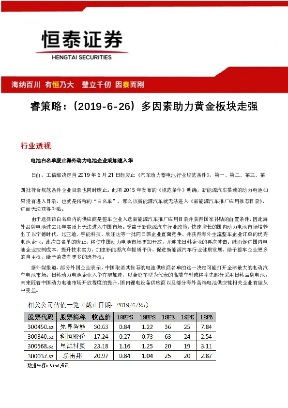 睿策略：多因素助力黄金板块走强