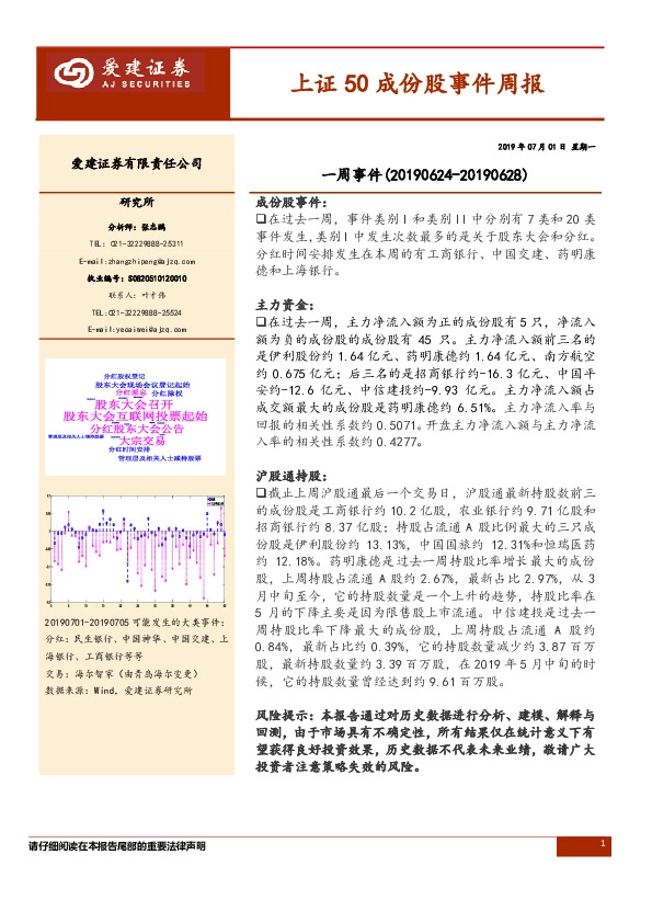 上证50成份股事件周报