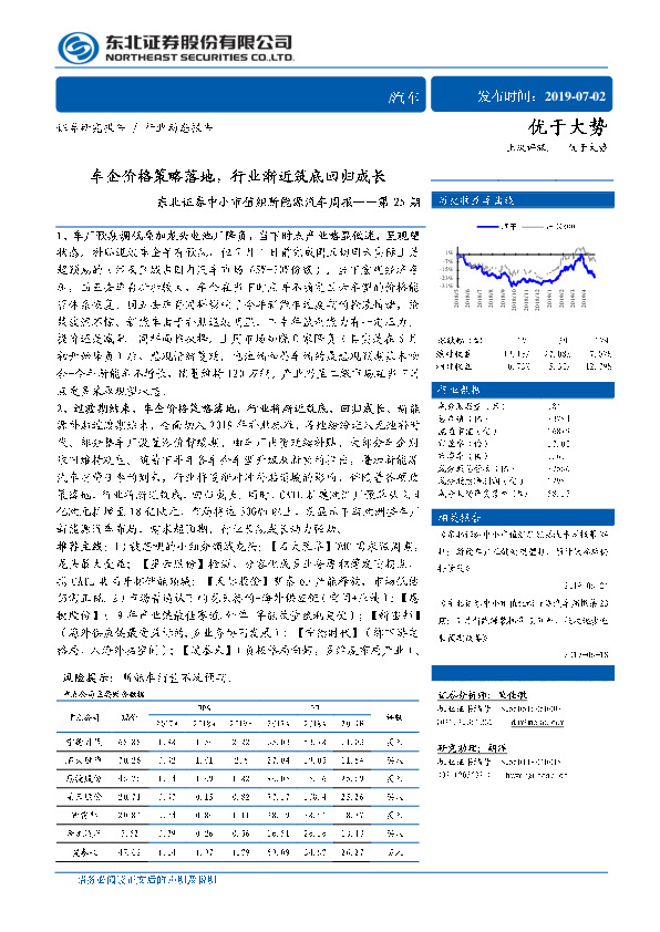 中小市值组新能源汽车周报--第25期：车企价格策略落地，行业渐近筑底回归成长