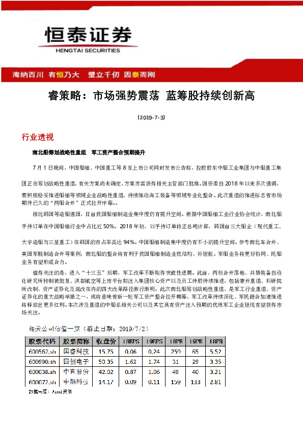 睿策略：市场强势震荡 蓝筹股持续创新高