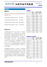 环球市场早间速递