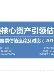 中外股票估值追踪及对比：消费类核心资产引领估值提升