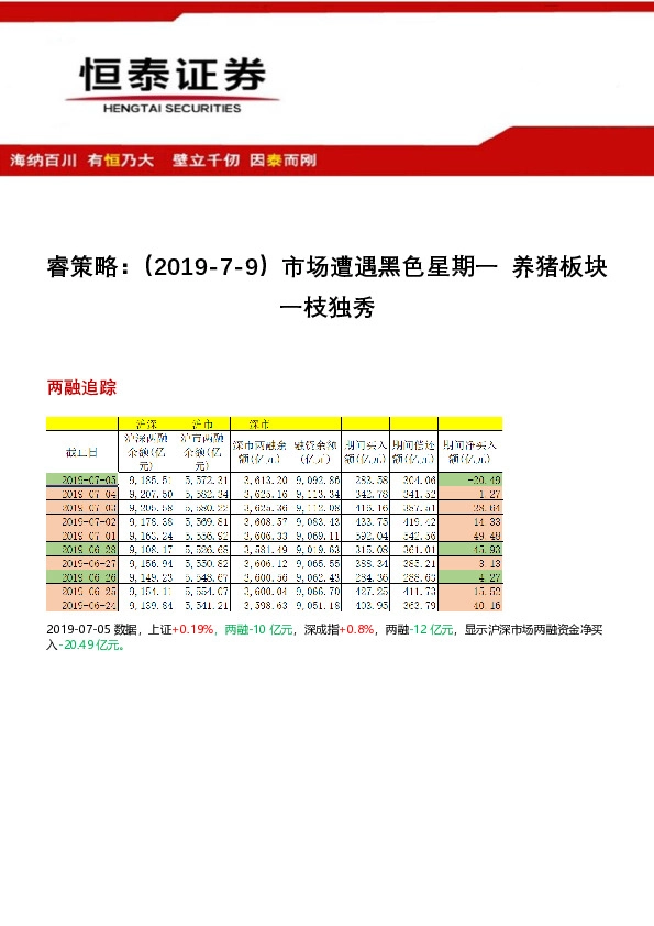 睿策略：市场遭遇黑色星期一 养猪板块一枝独秀