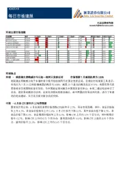 每日市场速报