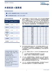 外资投资A股周报