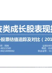 中外股票估值追踪及对比：科技类成长股表现抢眼