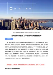 盛视聚焦：游戏传媒表现优异，多科创板个股尾盘强势拉升