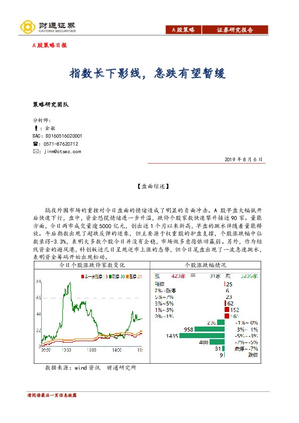 A股策略日报：指数长下影线，急跌有望暂缓