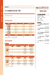 收盘综述：六大指数均出现下跌