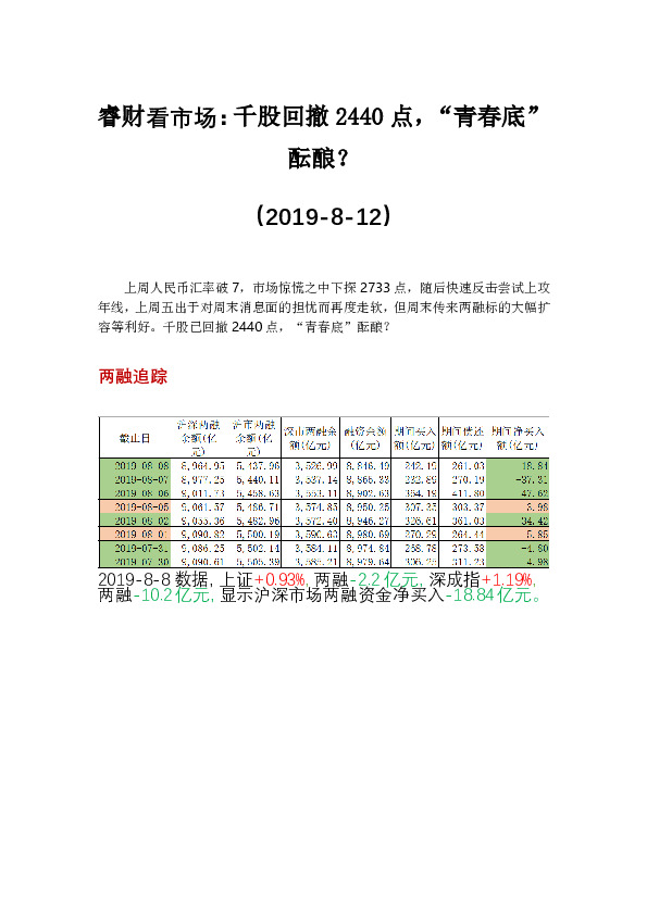 睿财看市场：千股回撤2440点，“青春底”酝酿？