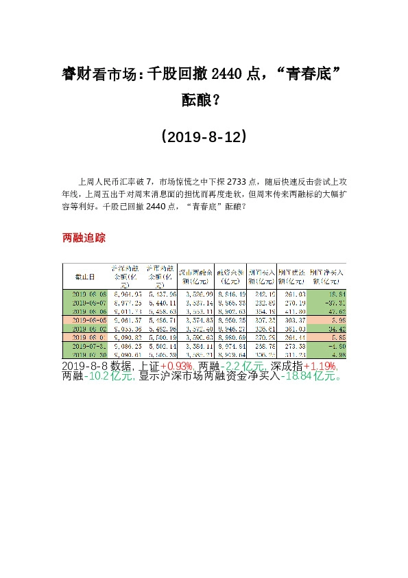 睿财看市场：千股回撤2440点，“青春底”酝酿？