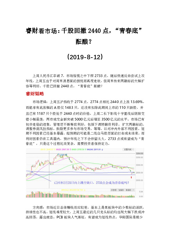 睿财看市场：千股回撤2440点，“青春底”酝酿？