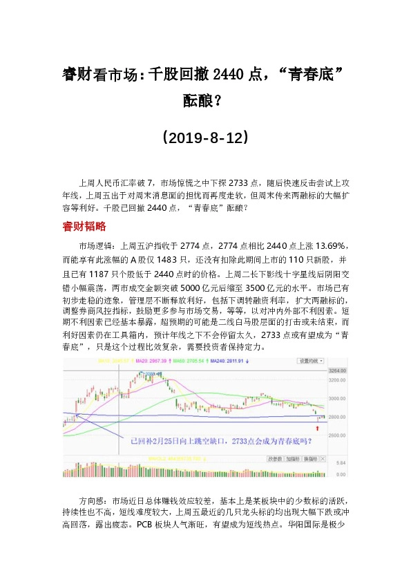 睿财看市场：千股回撤2440点，“青春底”酝酿？