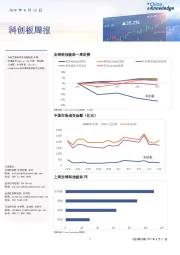 科创板周报