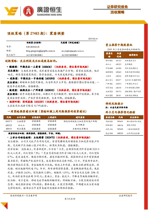 顶级策略（第27483期）：震荡调整