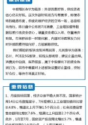 联储视点