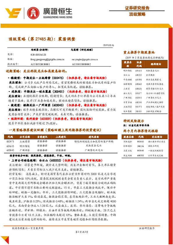 顶级策略（第27485期）：震荡调整