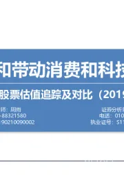 中外股票估值追踪及对比：贸易战缓和带动消费和科技估值修复