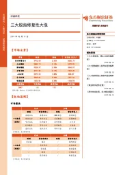 收盘综述：三大股指修复性大涨