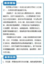 联储视点