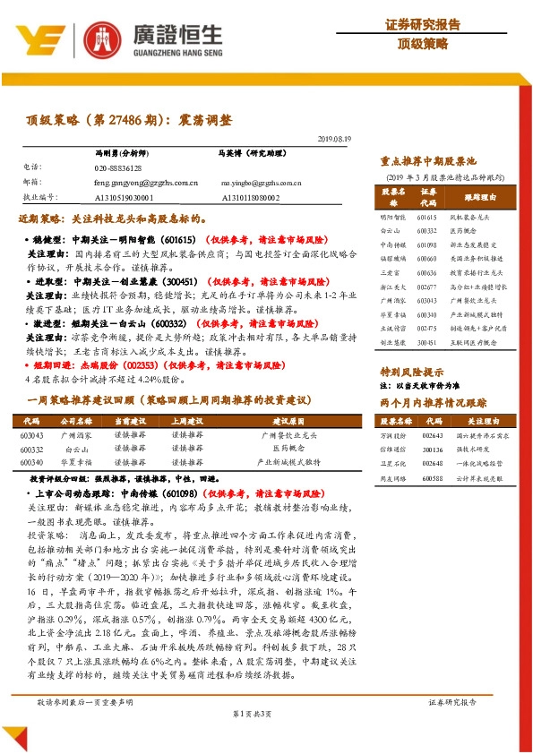 顶级策略（第27486期）：震荡调整