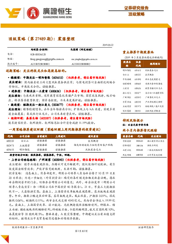 顶级策略（第27489期）：震荡整理