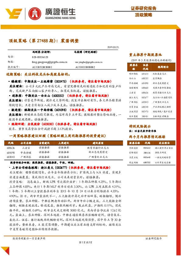 顶级策略（第27488期）：震荡调整