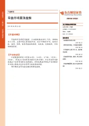 午盘解读：早盘市场震荡盘整