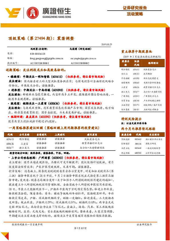 顶级策略（第27494期）：震荡调整