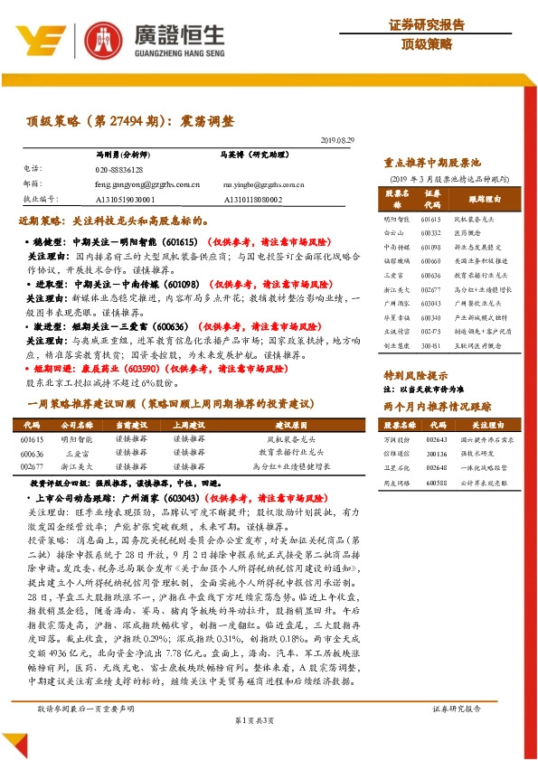 顶级策略（第27494期）：震荡调整