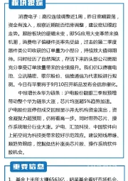 联储视点