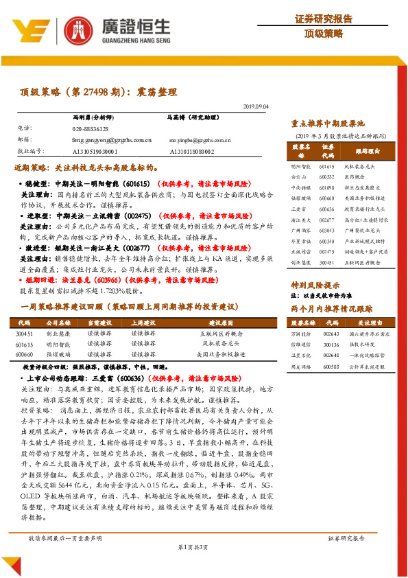 顶级策略（第27498期）：震荡整理