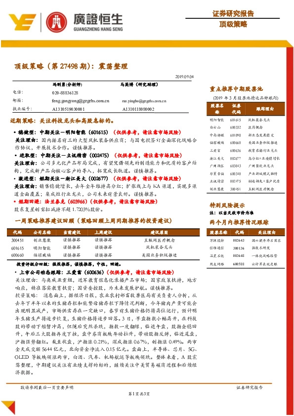 顶级策略（第27498期）：震荡整理