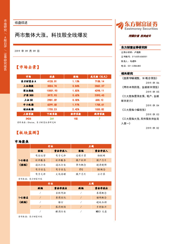 收盘综述：两市集体大涨，科技股全线爆发