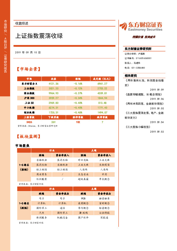 收盘综述：上证指数震荡收绿