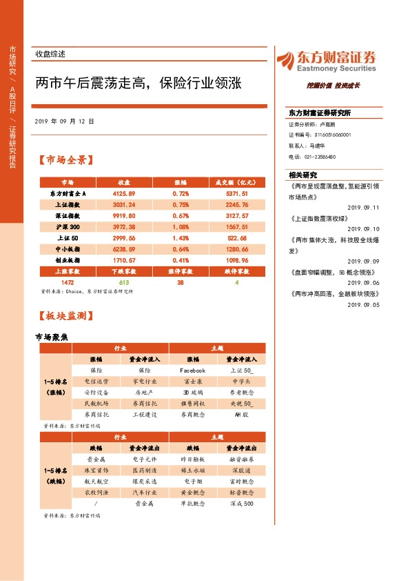 收盘综述：两市午后震荡走高，保险行业领涨