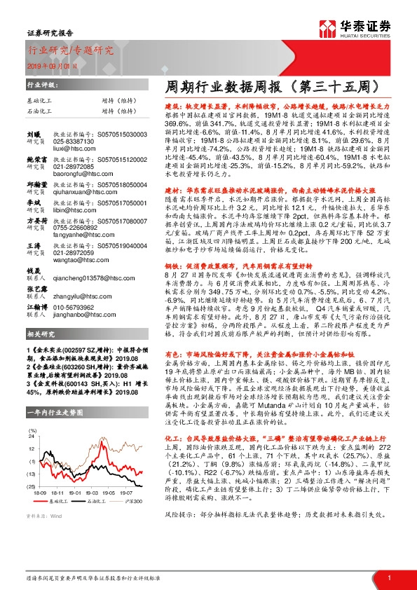 周期行业数据周报（第三十五周）