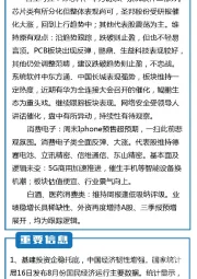 联储视点