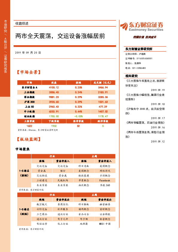 收盘综述：两市全天震荡，交运设备涨幅居前