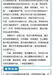 联储视点